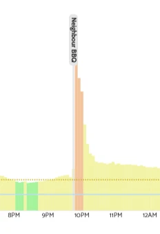 Note in Chart
